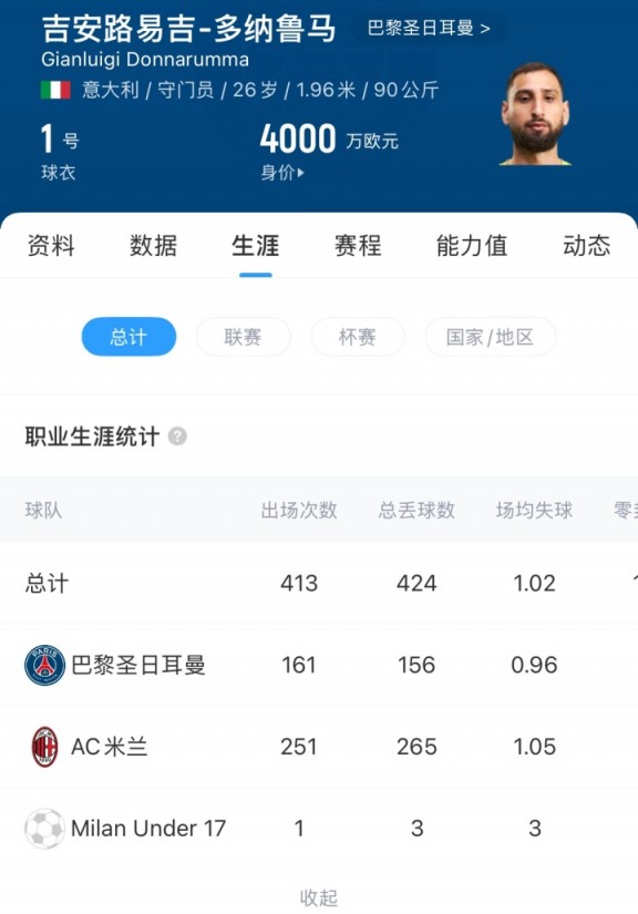 会去哪?26岁多纳鲁马确认将离队,上赛季表现出色&身价4000万 会去哪?26岁多纳鲁马确认将离队,上赛季表现出色&身价4000万