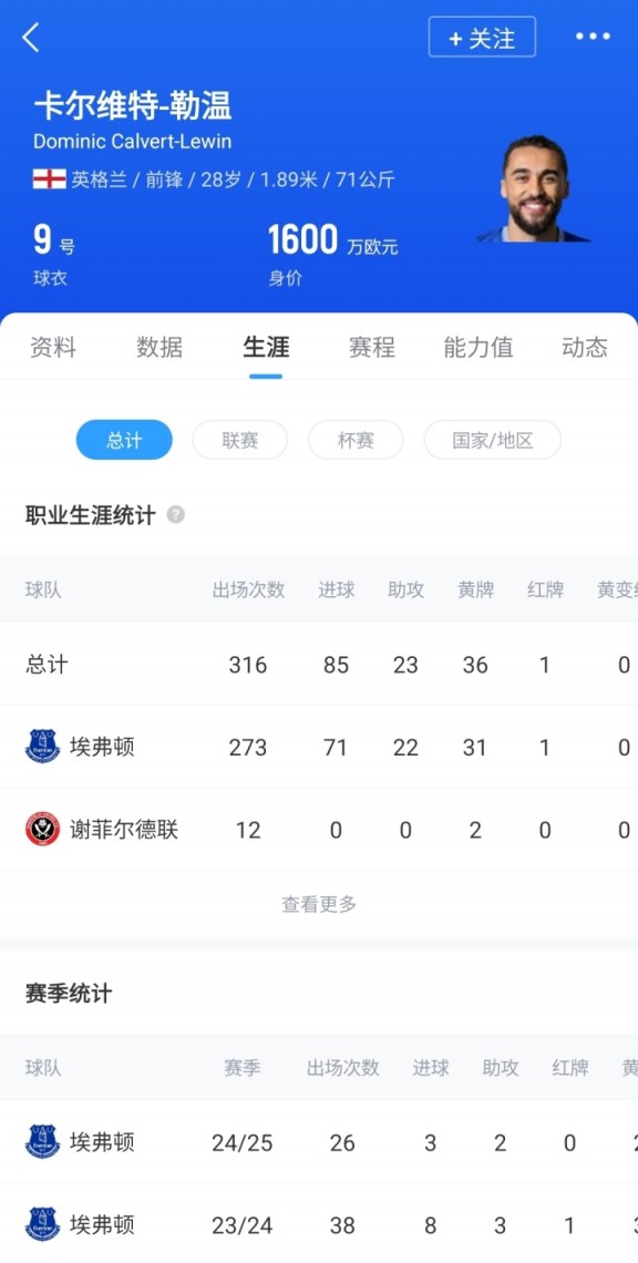 身价1600万欧!DO:利兹联免签28岁前锋勒温达协议 将成球队第8签 身价1600万欧!DO:利兹联免签28岁前锋勒温达协议 将成球队第8签