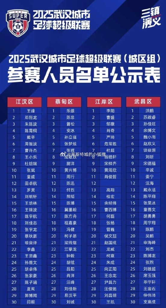 武汉“汉超”公布球员名单,此前随江汉区训练的刘邵子洋未在列 武汉“汉超”公布球员名单,此前随江汉区训练的刘邵子洋未在列